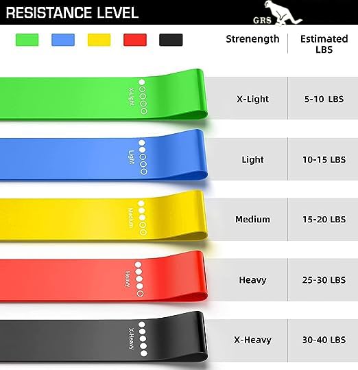 GRS Natural Latex Resistance Loop Bands | Smell-Free & Skin Friendly | Useful for Hips, Arms & Legs Workouts. Tear Resistant & Anti-Slip | Theraband for Fitness & Toning.